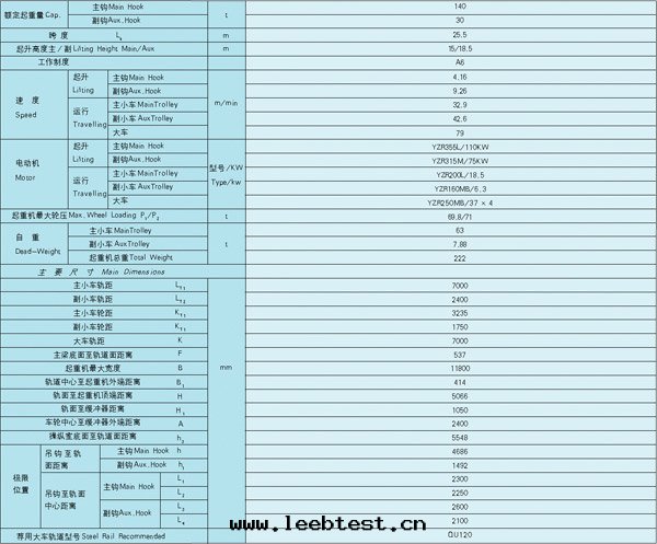 YZ型鑄造起(qǐ)重機(jī)