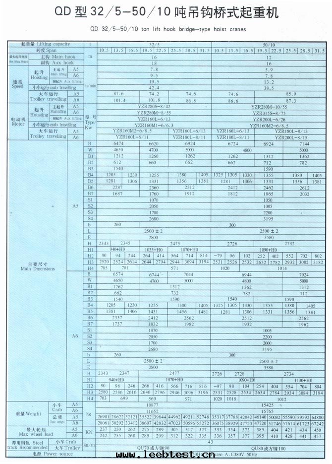 QD型5-350吨(dūn)吊鈎橋(qiáo)式起(qǐ)重機(jī)