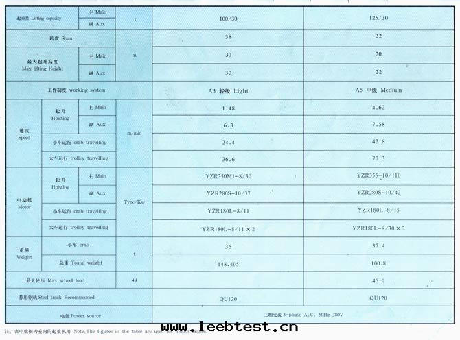 QD型5-350吨(dūn)吊鈎橋(qiáo)式起(qǐ)重機(jī)