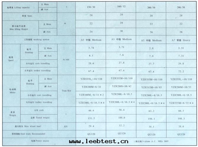 QD型5-350吨(dūn)吊鈎橋(qiáo)式起(qǐ)重機(jī)
