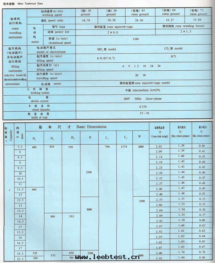 LDA型1-30吨(dūn)電(diàn)動(dòng)單梁(liáng)橋(qiáo)式起(qǐ)重機(jī)