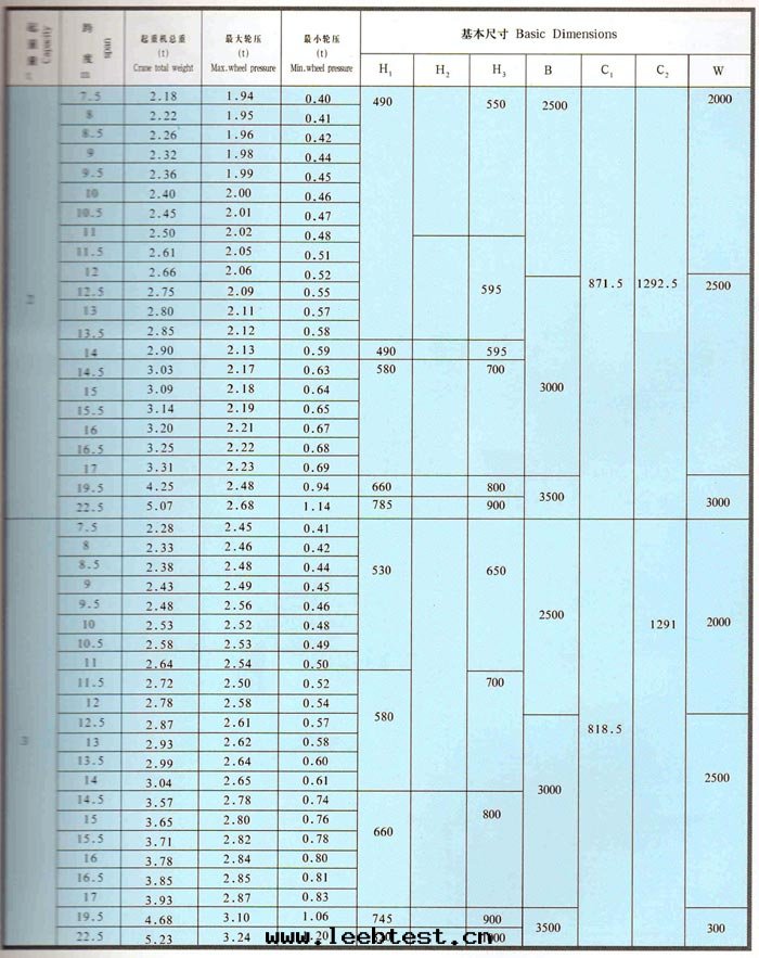 LDA型1-30吨(dūn)電(diàn)動(dòng)單梁(liáng)橋(qiáo)式起(qǐ)重機(jī)