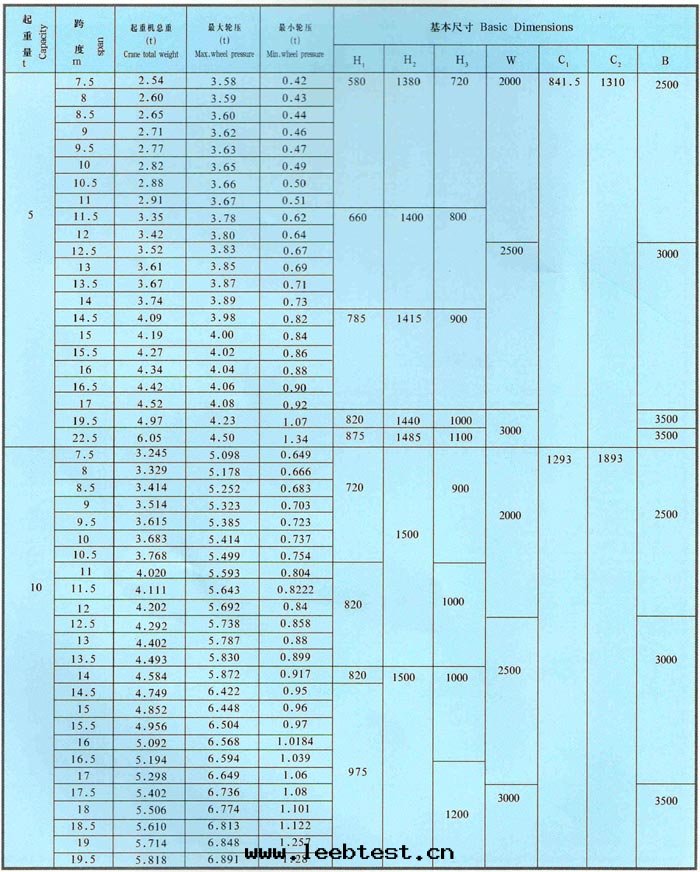 LDA型1-30吨(dūn)電(diàn)動(dòng)單梁(liáng)橋(qiáo)式起(qǐ)重機(jī)
