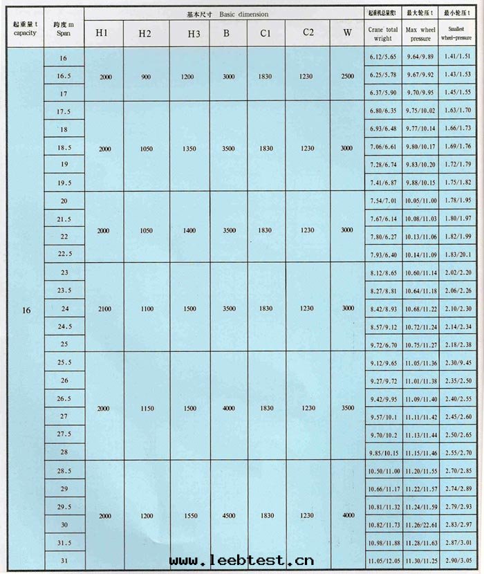 LDA型1-30吨(dūn)電(diàn)動(dòng)單梁(liáng)橋(qiáo)式起(qǐ)重機(jī)