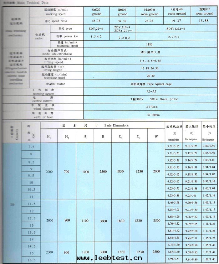 LDA型1-30吨(dūn)電(diàn)動(dòng)單梁(liáng)橋(qiáo)式起(qǐ)重機(jī)