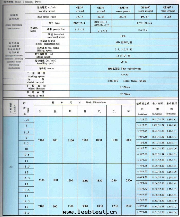 LDA型1-30吨(dūn)電(diàn)動(dòng)單梁(liáng)橋(qiáo)式起(qǐ)重機(jī)