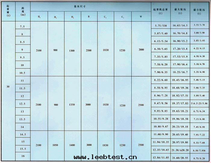 LDA型1-30吨(dūn)電(diàn)動(dòng)單梁(liáng)橋(qiáo)式起(qǐ)重機(jī)