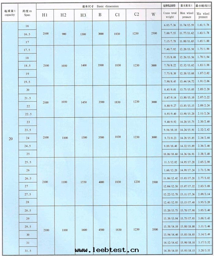 LDA型1-30吨(dūn)電(diàn)動(dòng)單梁(liáng)橋(qiáo)式起(qǐ)重機(jī)