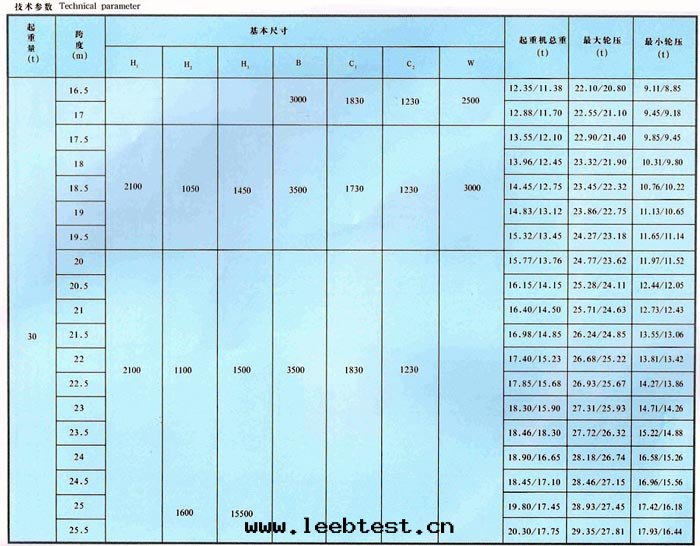 LDA型1-30吨(dūn)電(diàn)動(dòng)單梁(liáng)橋(qiáo)式起(qǐ)重機(jī)