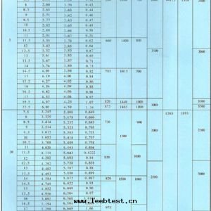 LDA型1-30吨(dūn)電(diàn)動(dòng)單梁(liáng)橋(qiáo)式起(qǐ)重機(jī)