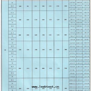 LDA型1-30吨(dūn)電(diàn)動(dòng)單梁(liáng)橋(qiáo)式起(qǐ)重機(jī)