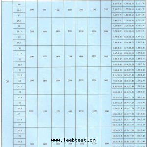 LDA型1-30吨(dūn)電(diàn)動(dòng)單梁(liáng)橋(qiáo)式起(qǐ)重機(jī)